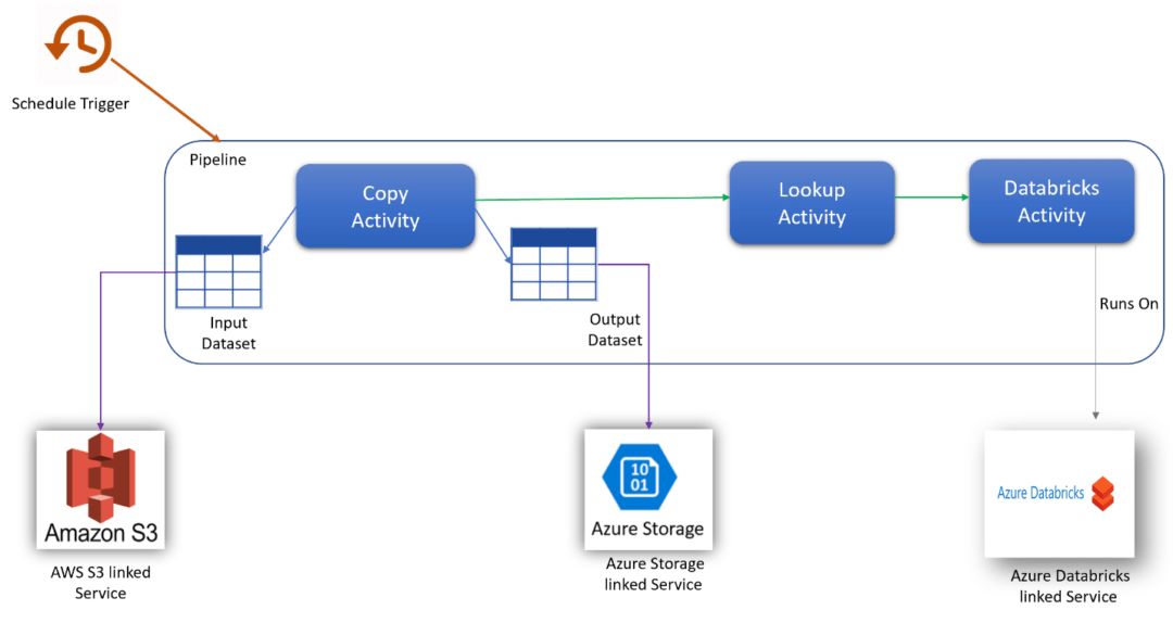 Data Factory Pricing Erwin Data & Intelligence