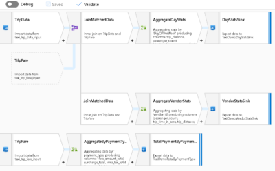 Collection of all ADF Mapping Data Flow videos
