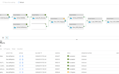 Rerun Pipeline activities in Azure Data Factory