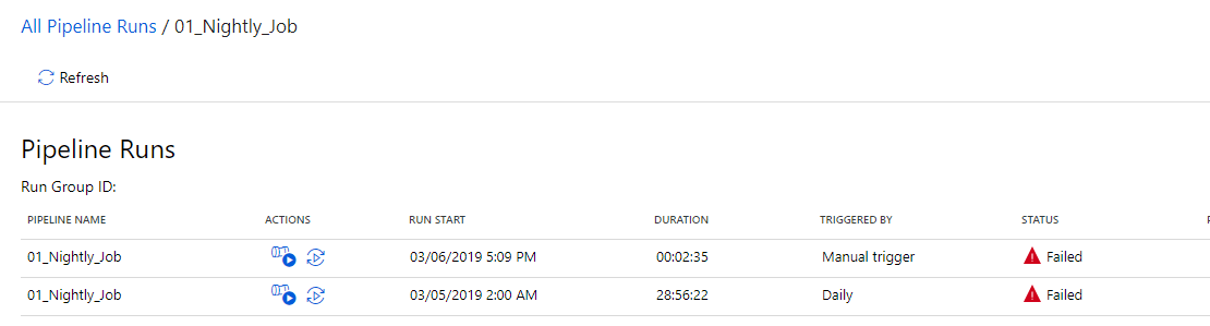 Rerun Pipeline activities in Azure Data Factory