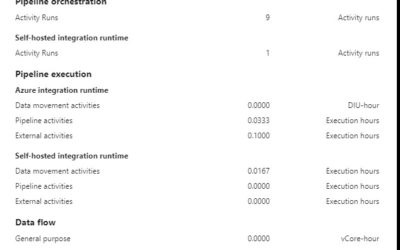 Azure Data Factory: New functionalities and features
