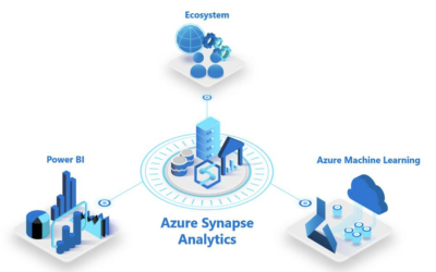 Exploring Azure Synapse Analytics Studio