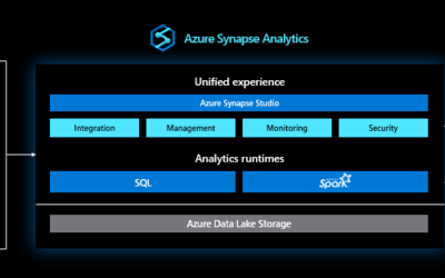 How to create a Azure Synapse Analytics Workspace