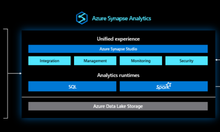 How to create a Azure Synapse Analytics Workspace
