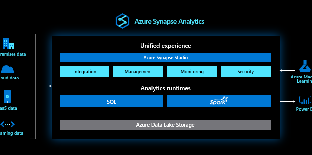 How to create a Azure Synapse Analytics Workspace