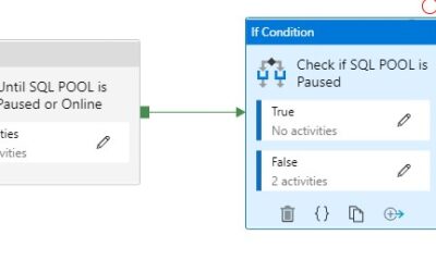 Azure Synapse Pause and Resume SQL Pool