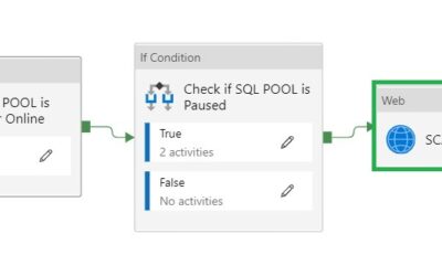 Scale your SQL Pool dynamically in Azure Synapse