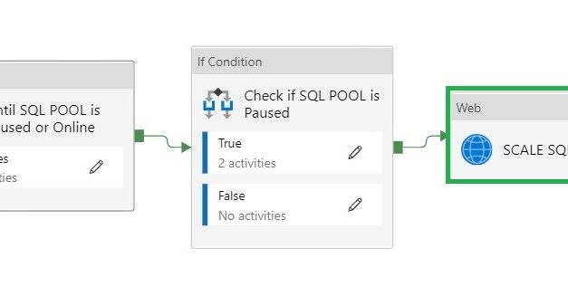 Scale your SQL Pool dynamically in Azure Synapse