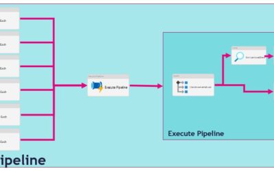 Get control of data loads in Azure Synapse