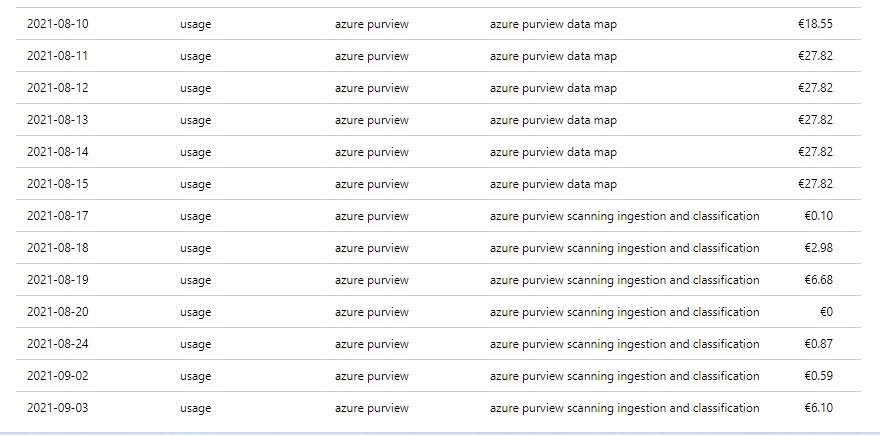 Azure_purview_pricing_details