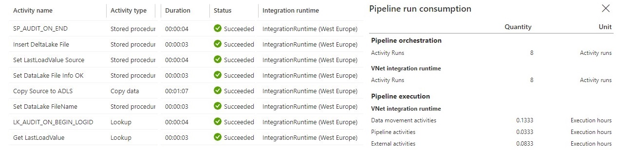 Azure Synapse Pipeline West Europe