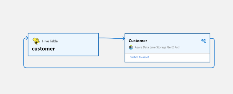 Connect Azure Databricks to Microsoft Purview - Erwin | Data & Intelligence