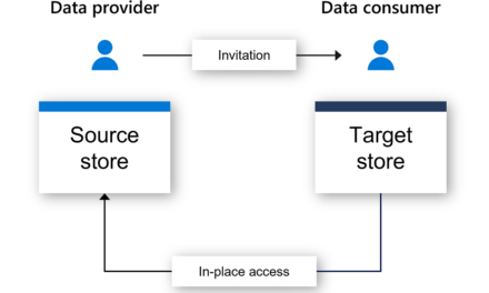 Data Sharing in Microsoft Purview