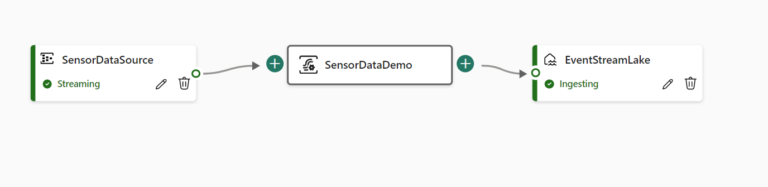 Connecting Event Hubs in Microsoft Fabric - Erwin | Data & Intelligence