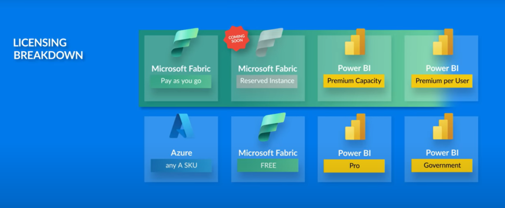 Microsoft-Fabric-Licensing-Overview