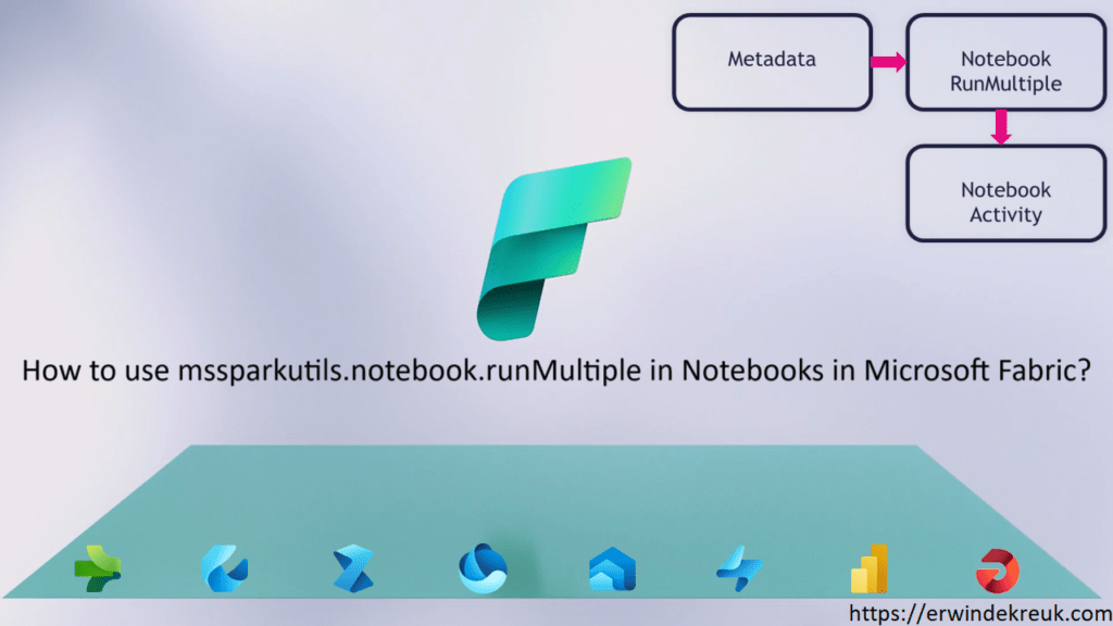 How to use mssparkutils.notebook.runMultiple in Notebooks in Microsoft Fabric