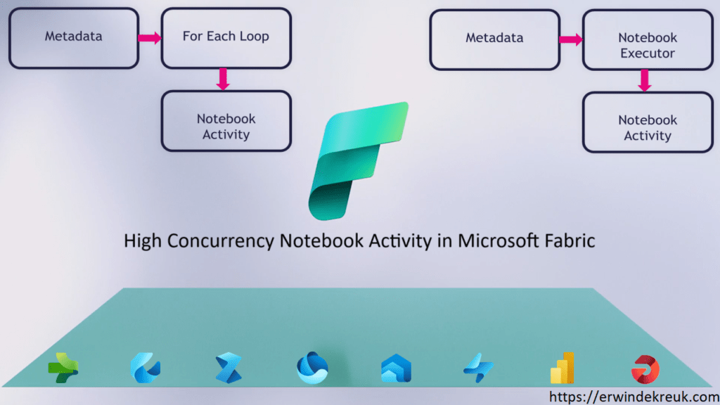 Microsoft-Fabric-website-HC-Notebooks