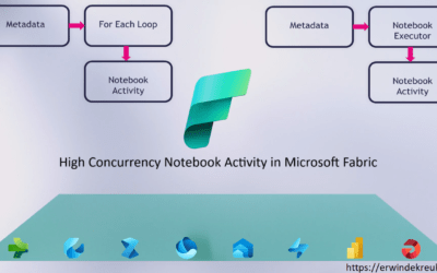 High Concurrency Notebook Activity in Microsoft Fabric