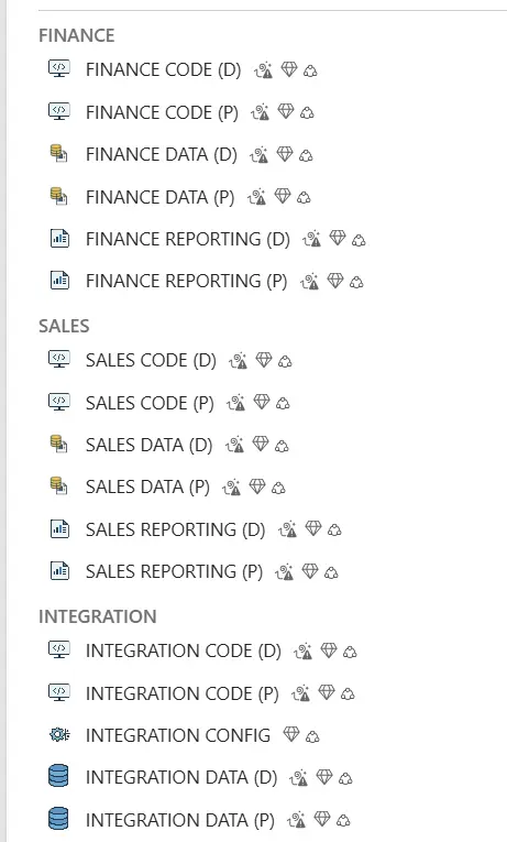 Domain and Business Domain Overview