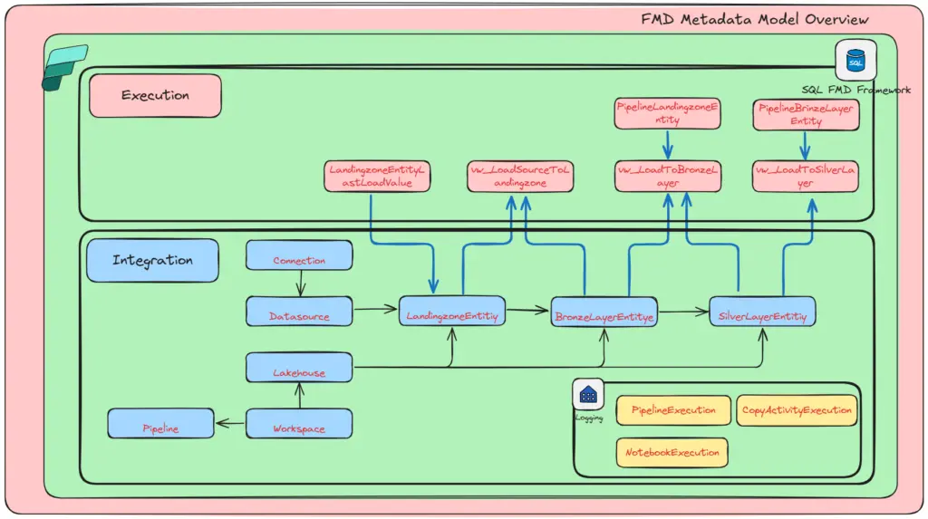FMD_METADATA_OVERVIEW