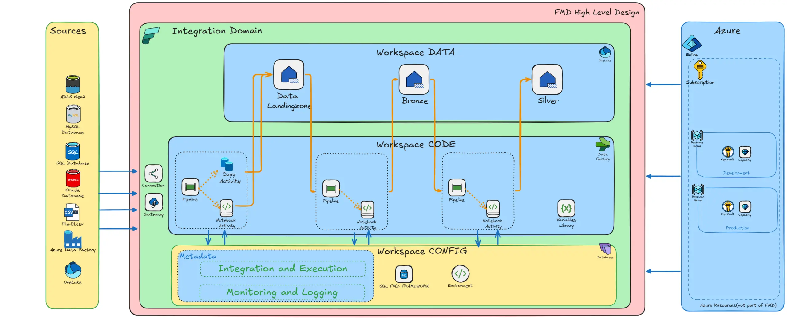 FMD_Overview