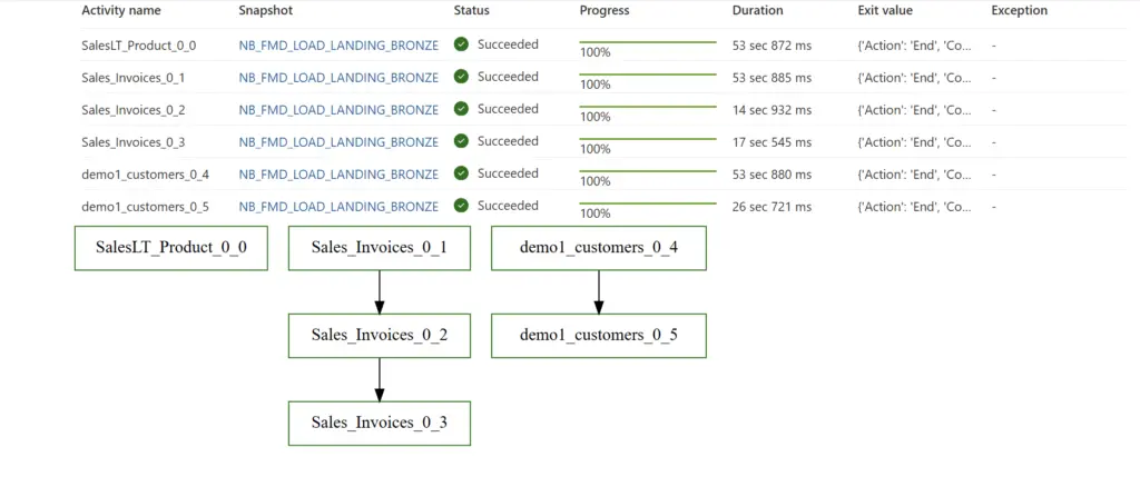 Fabric File dependency Fabric File dependency