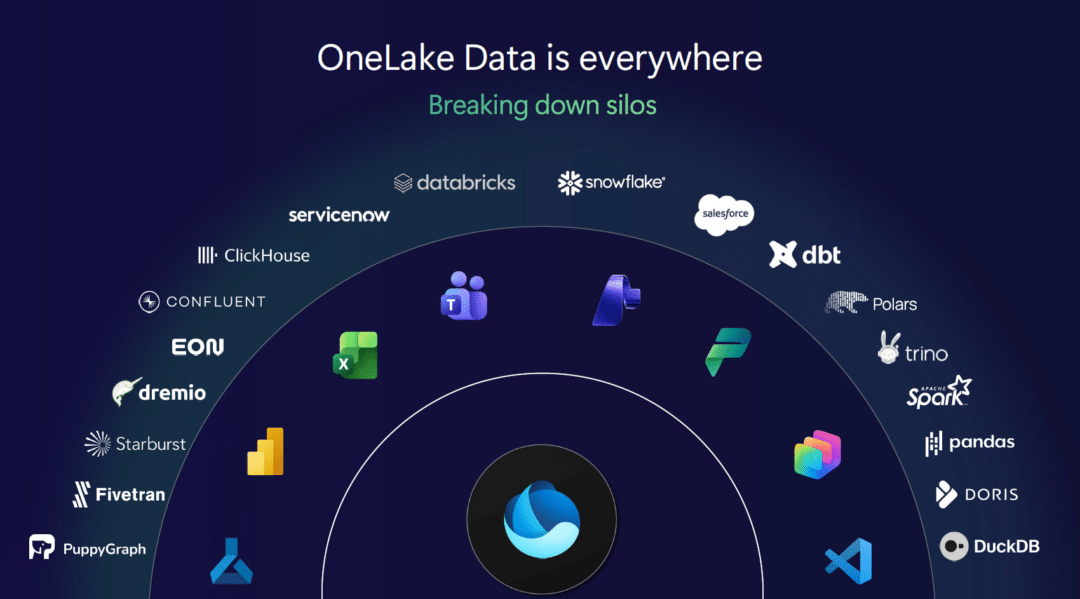 Microsoft Fabric Enterprise‑Grade: The Foundation for AI‑Ready Data ...