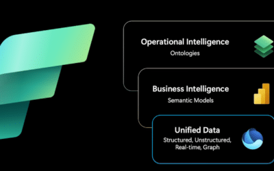 Microsoft Fabric Becomes Enterprise‑Grade in the AI Era