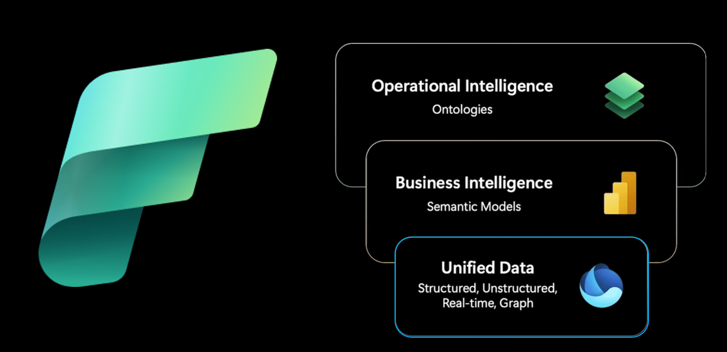 Microsoft Fabric Becomes Enterprise‑Grade in the AI Era