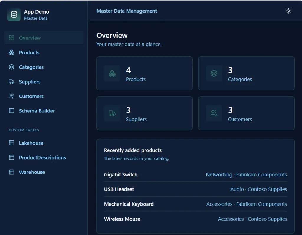 Fabric web app master data